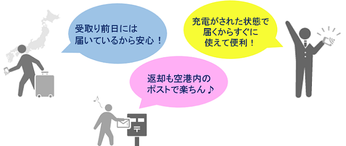 WiFiレンタルが喜ばれる理由