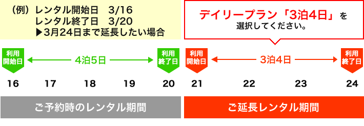 延長日数例イメージ