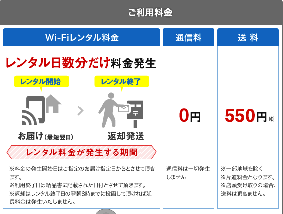 WiFiレンタル料金:使った分だけ料金発生 送料:全国一律550円