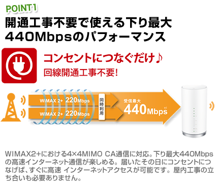 開通工事不要で使える下り最大440Mbpsのパフォーマンス