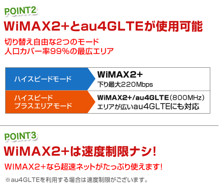 WiMAX2+とau4GLTEが使用可能