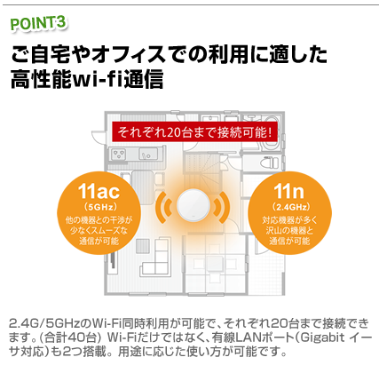 ご自宅やオフィスでの利用に適した高性能wi-fi通信
