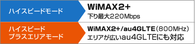 通信状況に応じて安定した周波数でアクセス