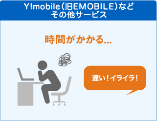 Y!mobile（旧EMOBILE）などその他サービス:時間がかかる...