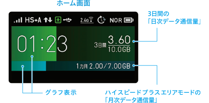 ひと目でわかるデータ通信量