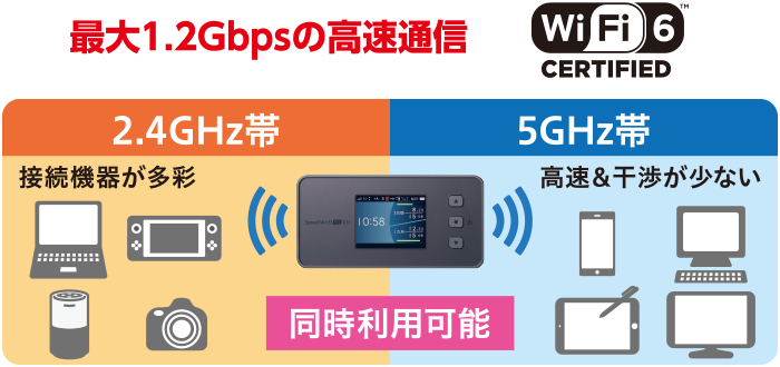 Wi-Fi 6対応 ワイヤレスで高速、安定通信