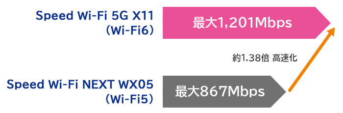 アンテナ内蔵クレードル装着で、さらに安定した５Ｇ通信を実現